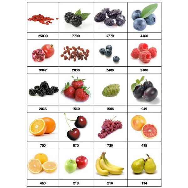 ORAC teszt: élelmiszerek antioxidáns hatása