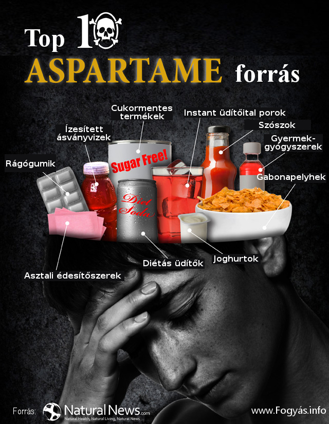 Az aszpartám hatása - Az aszpartám 10 leggyakoribb felhasználása