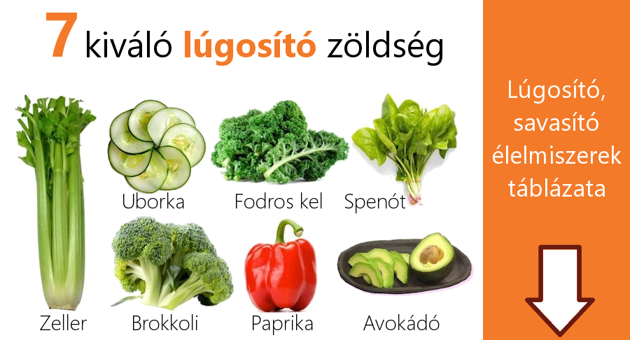 Élelmiszerek viszonylagos lúgosító vagy savasító hatása