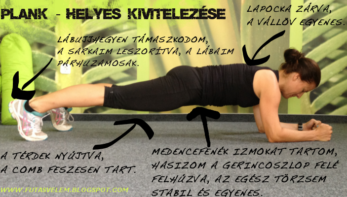 Plank gyakorlat - 30 napos plank edzésterv