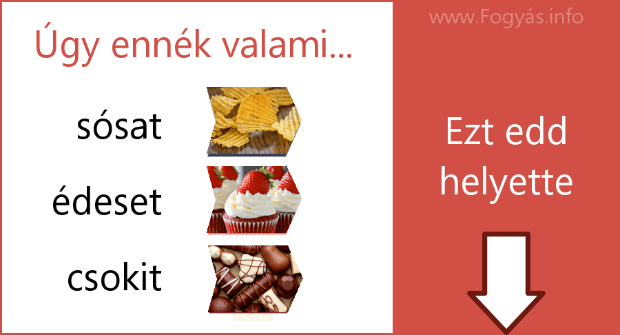Ételek utáni sóvárgás