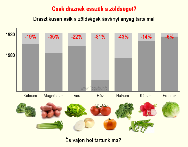 Egészséges életmód, egészséges táplálkozás - Miért van szükség táplálékkiegészítőkre?