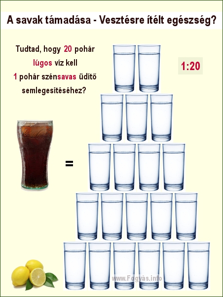 Lúgosítás - A lúgos víz fontossága a fogyásban Lúgosítás - A lúgos víz fontossága a fogyásban